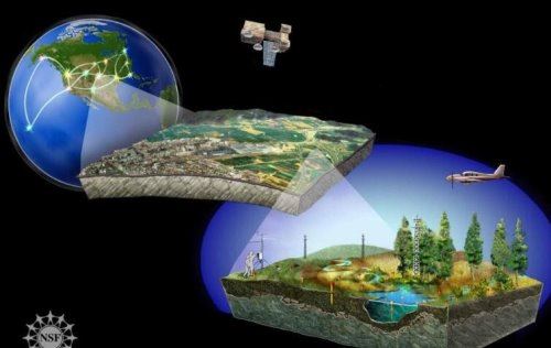 地球三大生态系统是指什么？