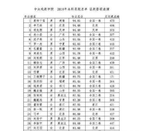 易烊千玺高考总分473分 冲刺57天获双料第一(真学霸)