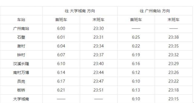 广州地铁7号线运营时间是什么？