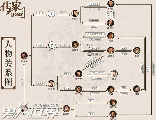 传家人物关系梳理 主要人物身份及感情线介绍