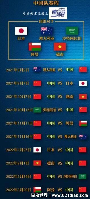 国足12强赛赛程时间，国足赛程详细日期介绍(第一轮9月2日开赛)