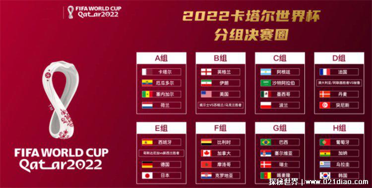 2022世界杯分组对阵关系表（最新出炉）