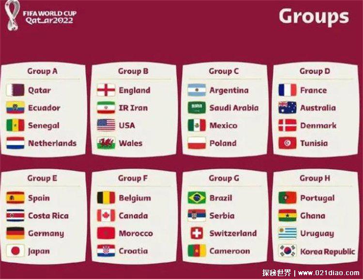 2022年世界杯赛程分组名单(2022年世界杯参赛队伍)