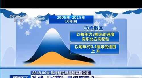 珠峰最新高度结果公布