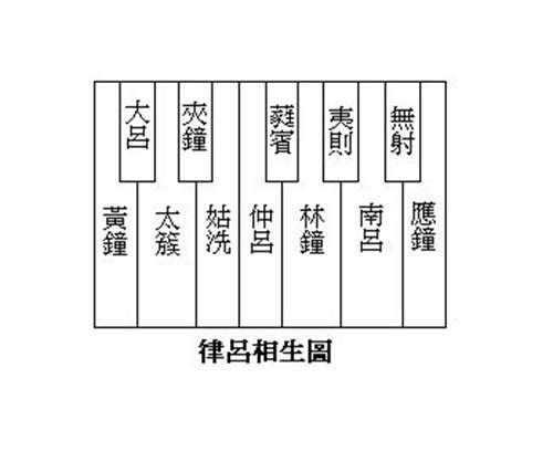 科普向 中国古代的十二律以及十二平均律