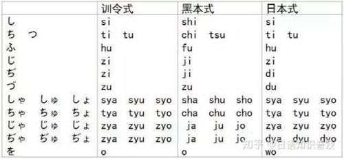 如何使用日语输入法打字 详细教程