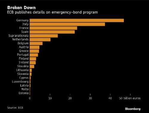 欧洲债务破产的风险 世界经济危机之二