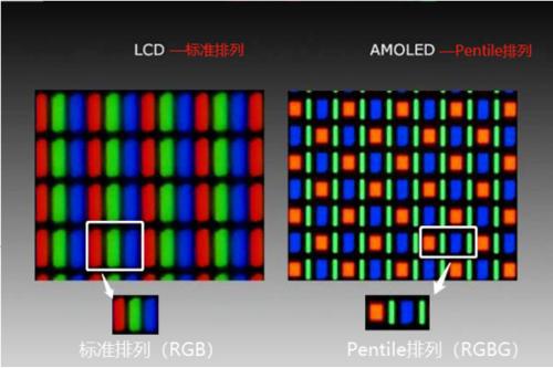 LCD和OLED到底该选哪个 看完你就明白了
