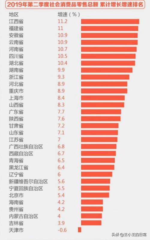低调的大城市 在天津生活值得吗