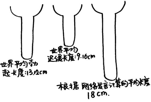 男朋友的又大又长怎么办，他的太大我的装不下