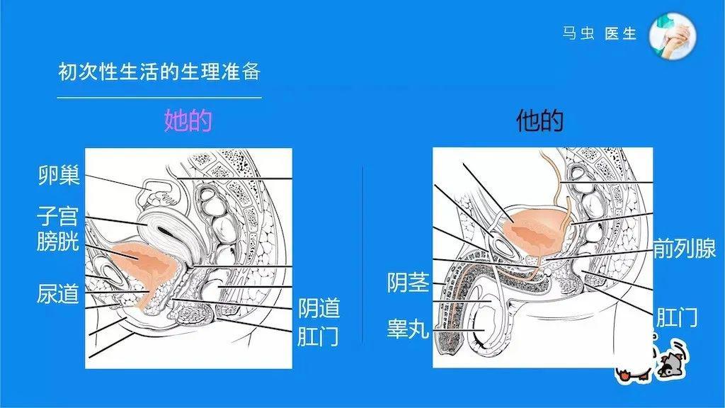 俩人都是第一次应该怎么做