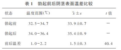 男生说里面很烫是什么意思？女孩子的里面都很温暖吗