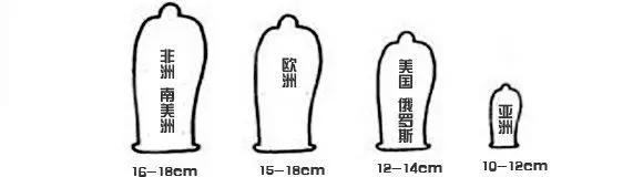 12cm是不是牙签男，男友只有12cm分不分手