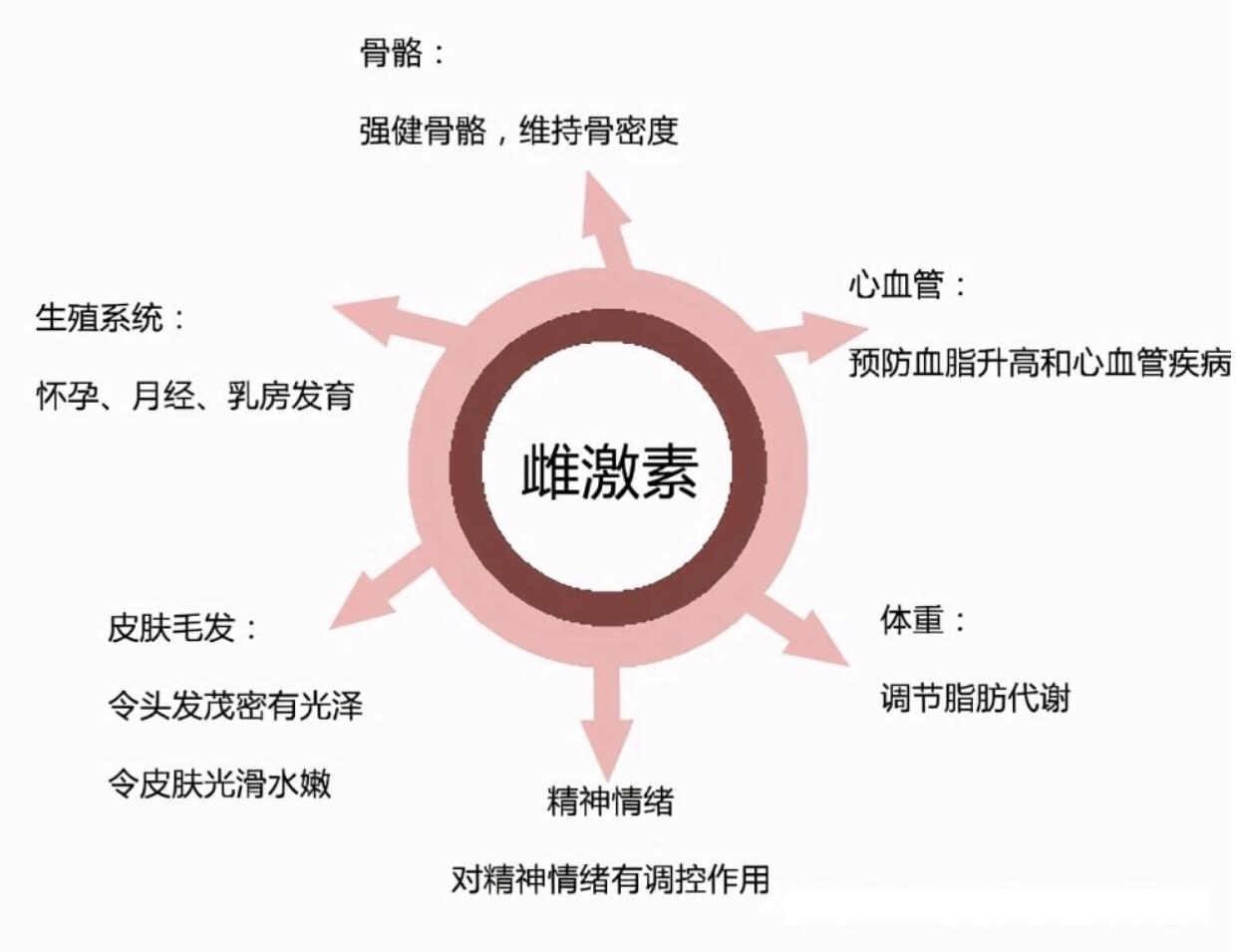 怎么让自己快速有水20种方法