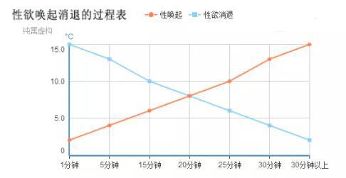 教你延时的8个小窍门,学会一招就能延长40分钟