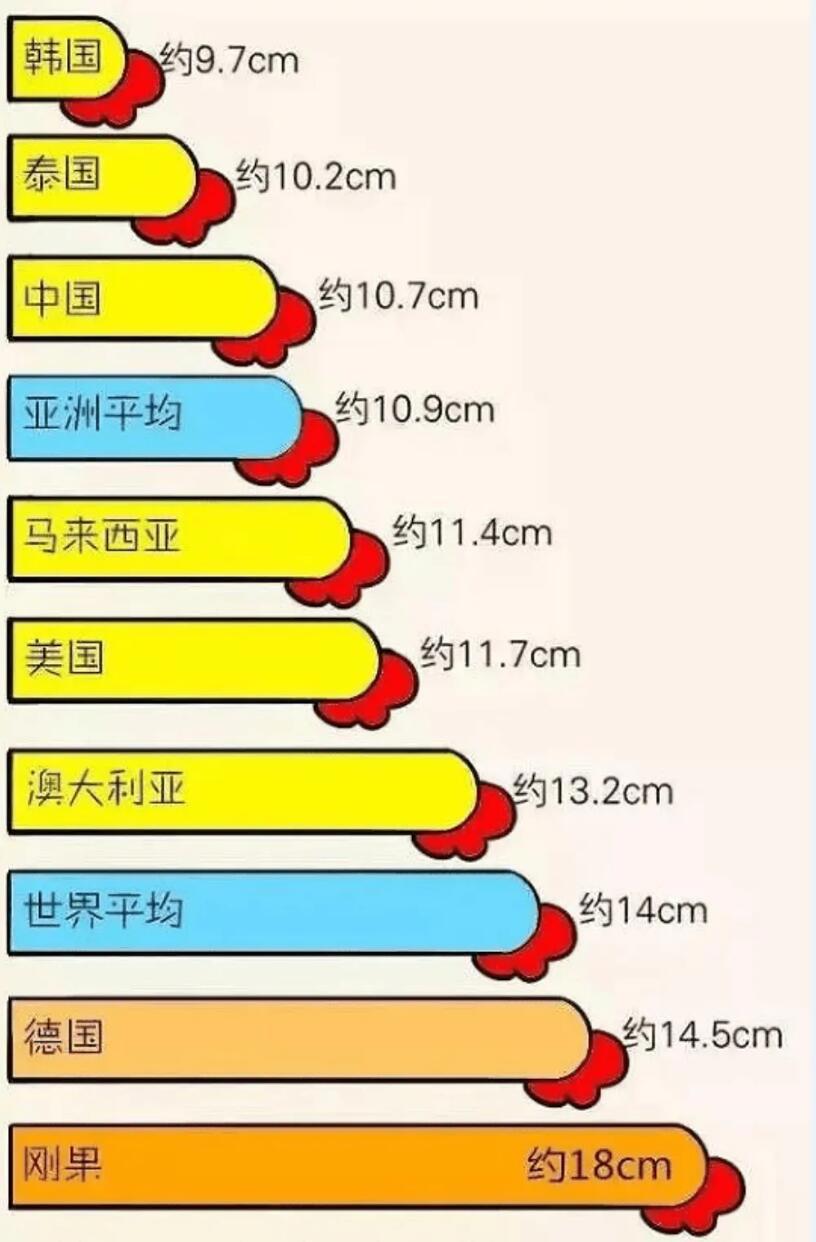 为什么试过黑人后就回不了头