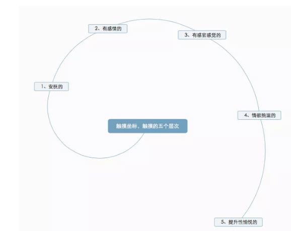 今天的男人，上床的压力是巨大的